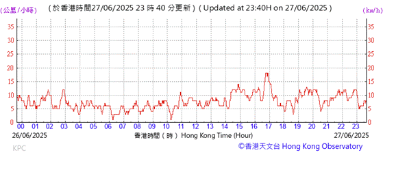 A graph with red lines and numbers
AI-generated content may be incorrect.